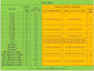 Payment for Wholesales